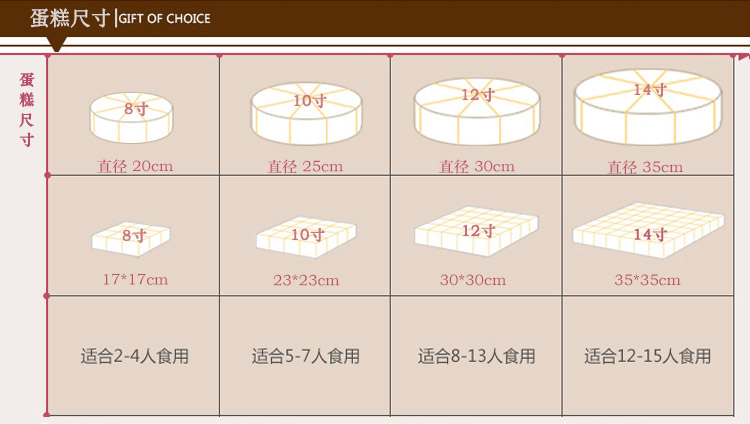 蛋糕尺寸规格